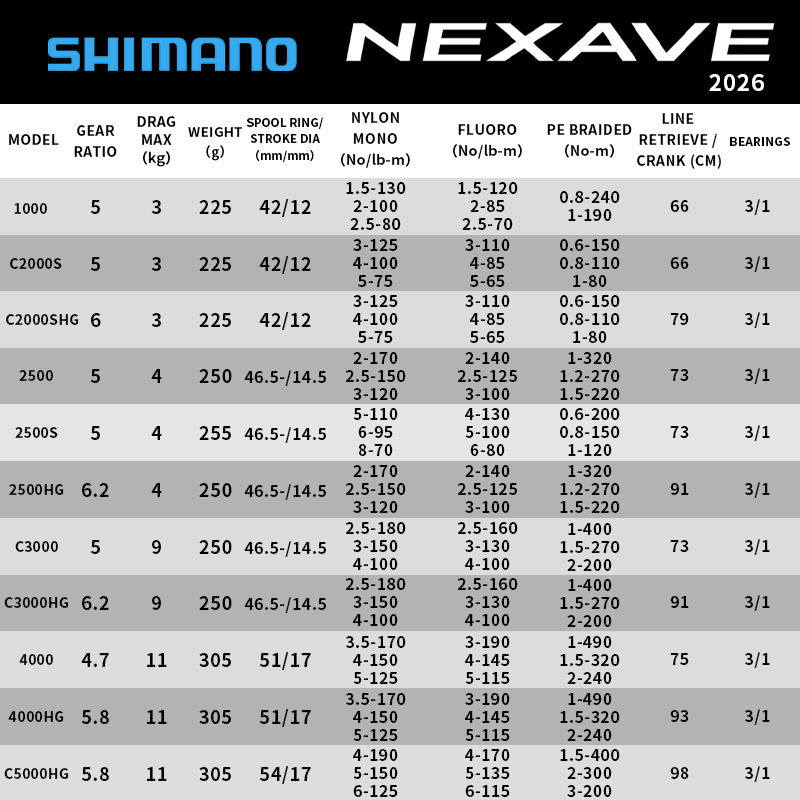รอกสปินนิ่ง Shimano 2026 NEXAV - Shimano Reel Stradic บทวิจารณ์และราคา