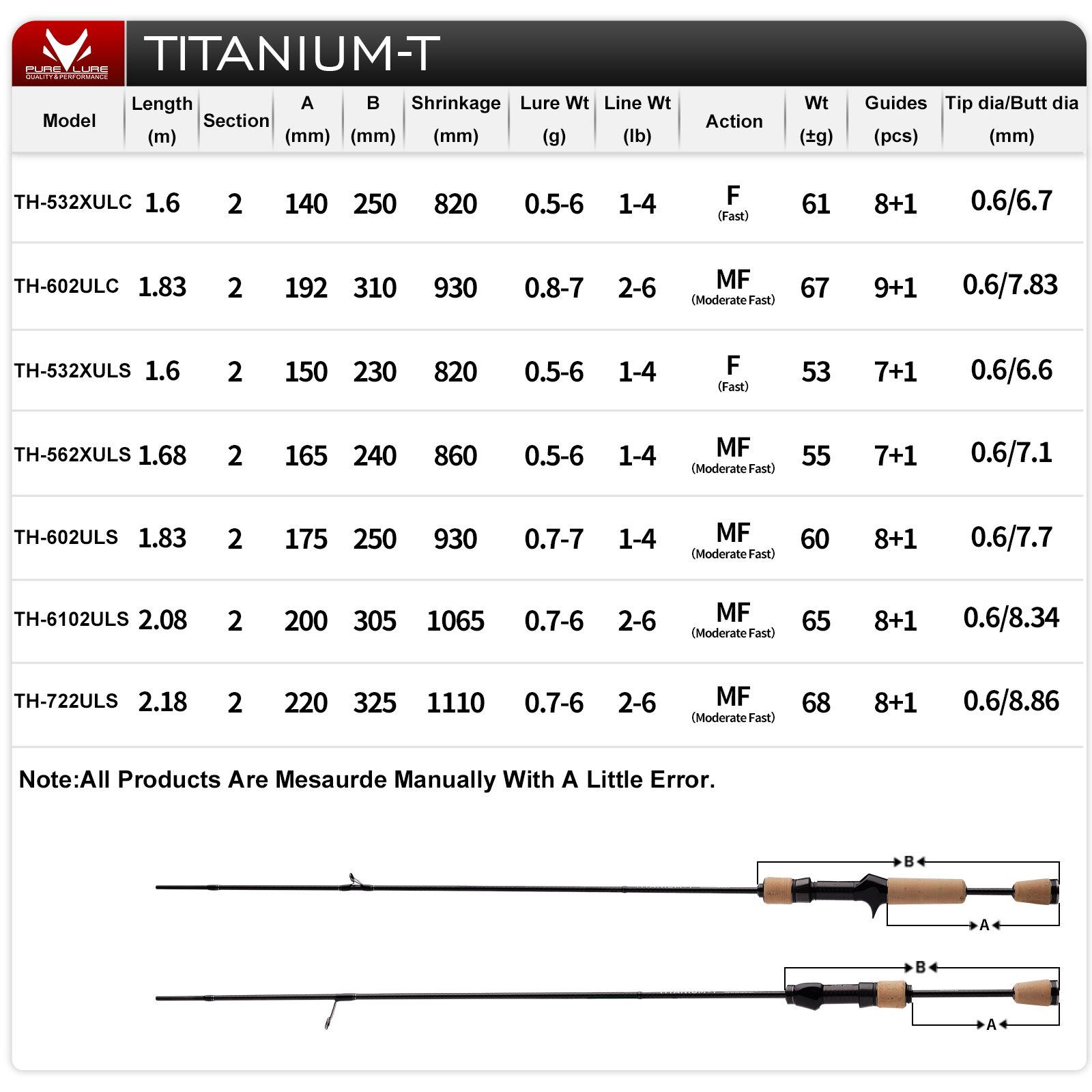 คันเบ็ด PURELURE TITANIUM-T XU - Fishing Rod Carbon Fiber บทวิจารณ์และราคา