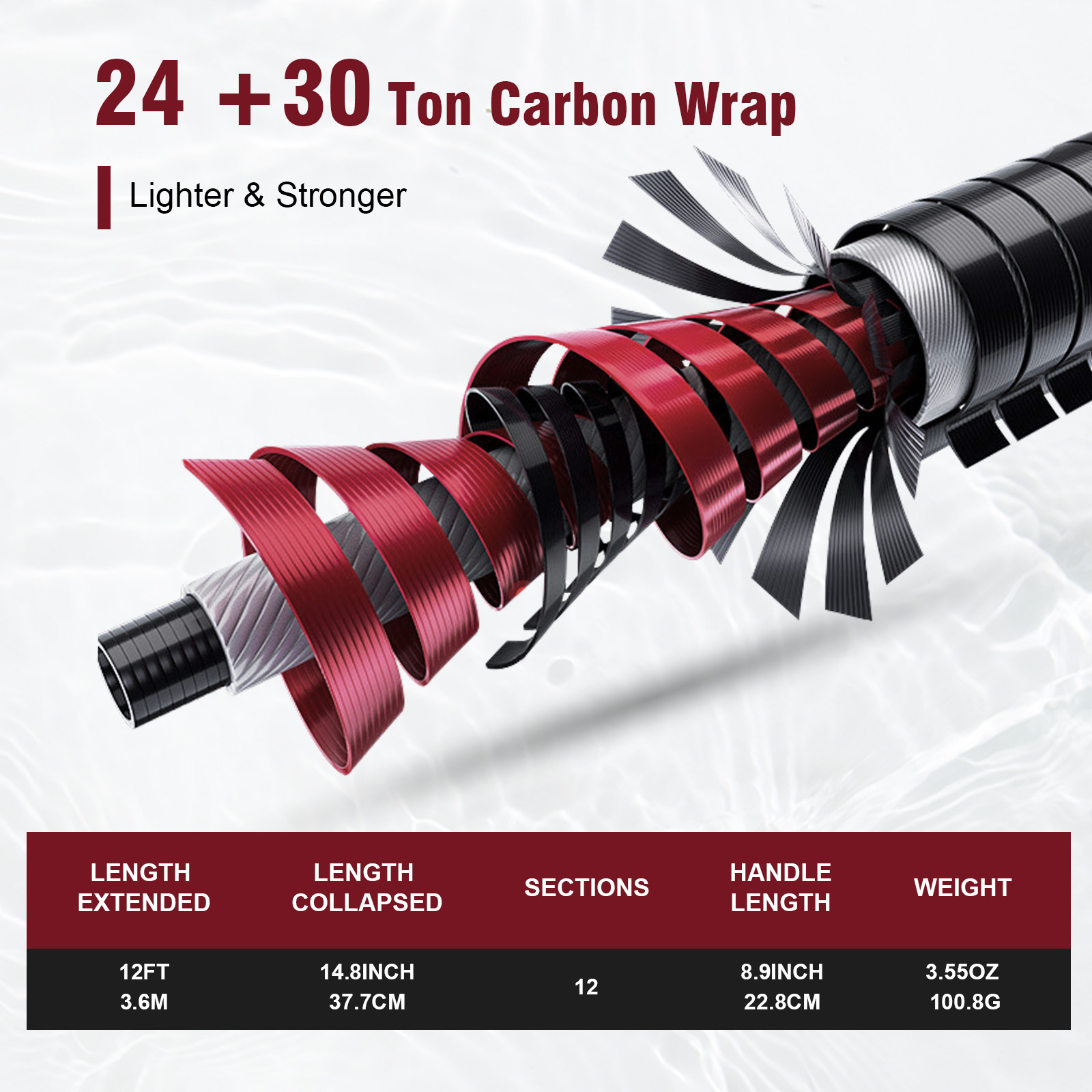 ชุดคันเบ็ดตกปลาเท็นคาระ Goture - Fishing Rod Tip Replacement บทวิจารณ์และราคา