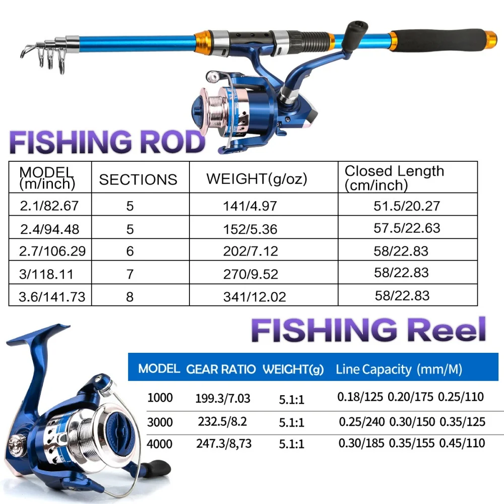 2.1-3.6M Telescopic Glass Fibe - Fishing Rod Carbon Fiber บทวิจารณ์และราคา
